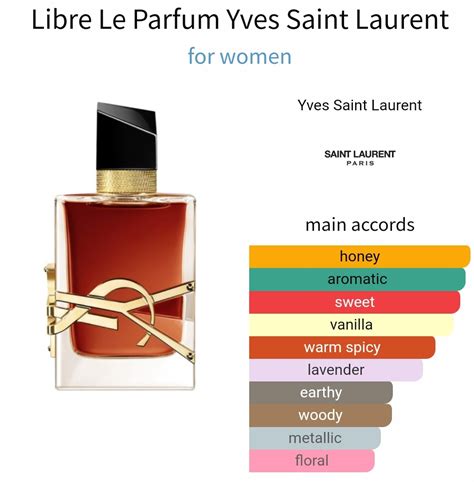 ysl libre notes|ysl libre perfume smell like.